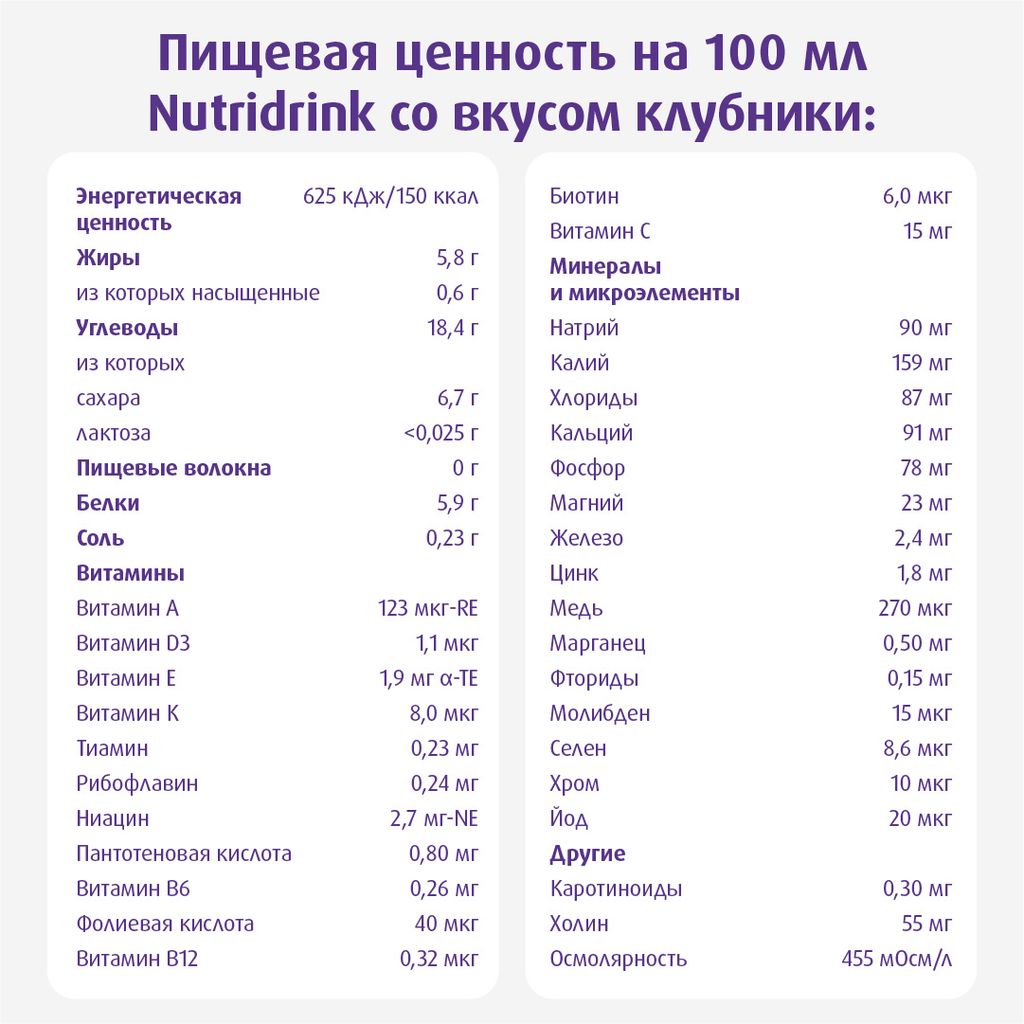 Nutridrink, лечебное диетическое высококалорийное питание, клубника, 200 мл, 1 шт.