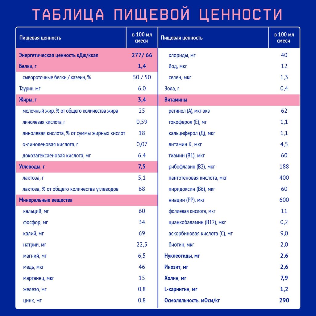 Nutrilak Premium 1 Смесь молочная адаптированная с рождения, от 0 до 6 мес., смесь молочная, жидкая, готовая к употреблению, 200 мл, 1 шт.